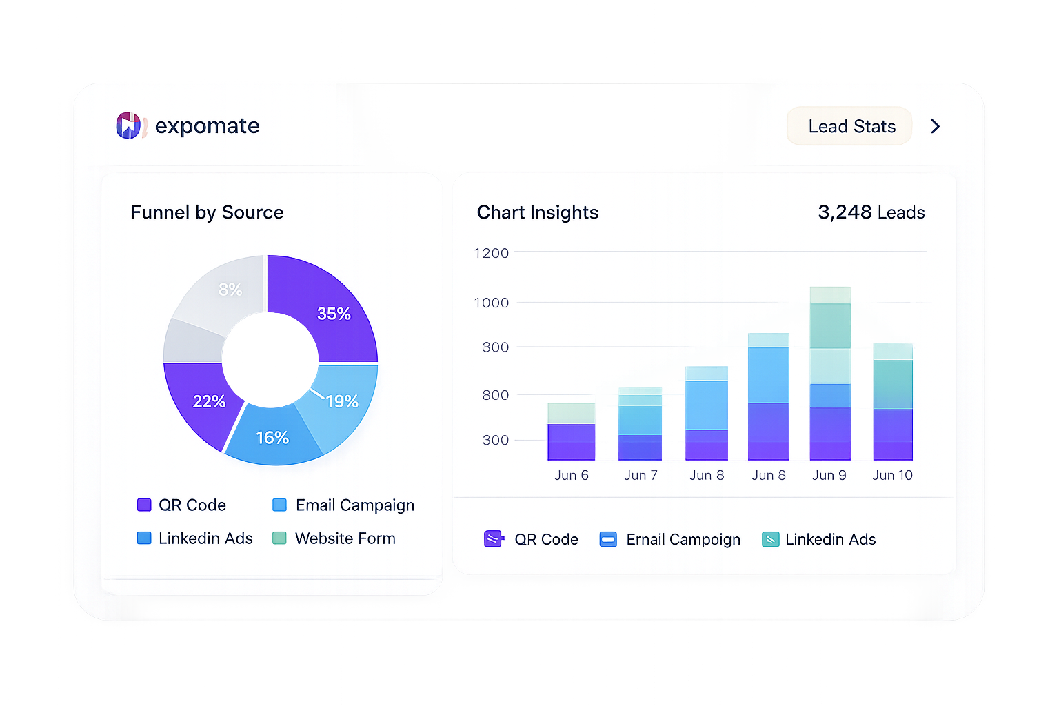 Lead source and event analytics dashboard